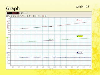 Angle: 10.8
Graph
 
