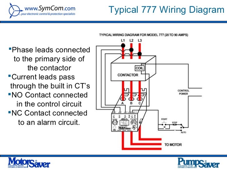 Power Point Presentation For Symcom 2012