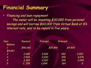 Financial Summary <ul><li>Financing and loan repayment </li></ul><ul><li>The owner will be investing $30,000 from personal...