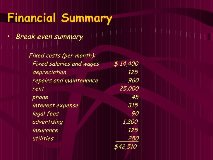 Spa business plan financials