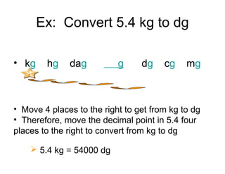 Ex: Convert 5.4 kg to dg
• kg

hg

dag

g

dg

cg

mg

• Move 4 places to the right to get from kg to dg
• Therefore, move the decimal point in 5.4 four
places to the right to convert from kg to dg
 5.4 kg = 54000 dg

 