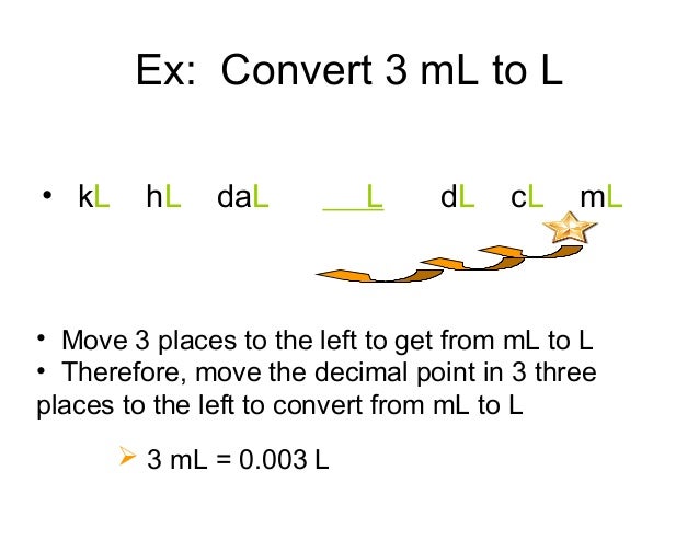 Powerpoint Presentation Measurements