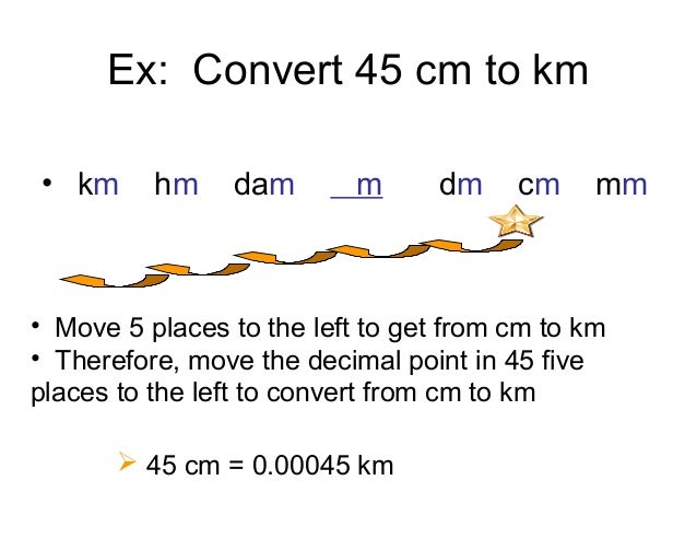 Powerpoint Presentation Measurements Powerpoint Presentation Measurements
