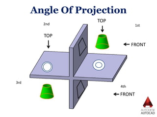 Angle Of Projection
2nd 1st
3rd
4th
FRONT
TOP
FRONT
TOP
 