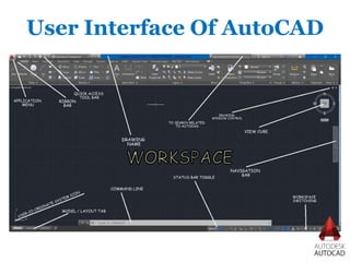 User Interface Of AutoCAD
 