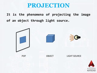PROJECTION
It is the phenomena of projecting the image
of an object through light source.
POP OBJECT LIGHT SOURCE
 