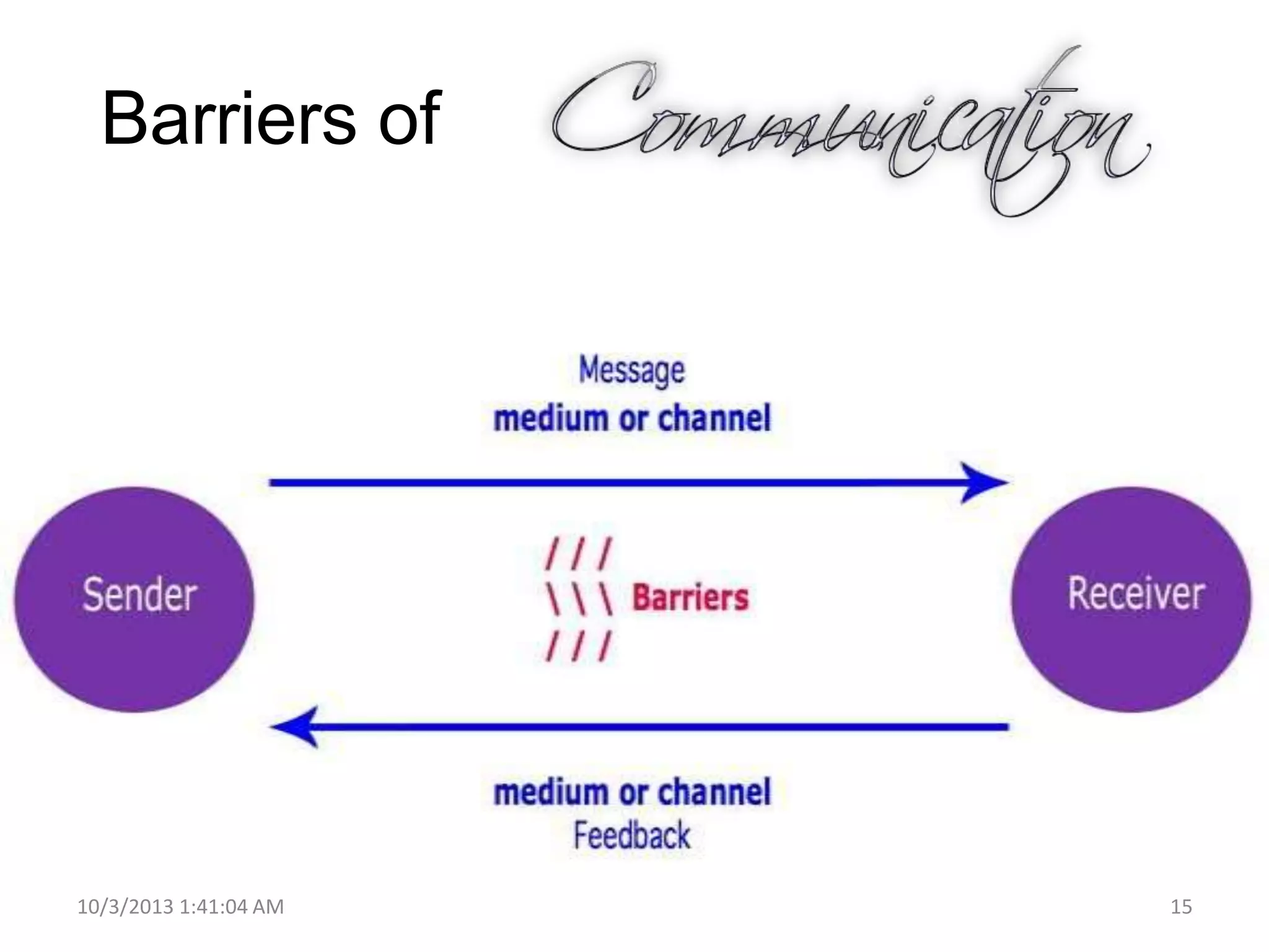 Barriers of
10/3/2013 1:41:04 AM 15
 