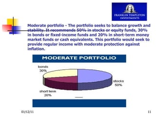 Moderate portfolio - The portfolio seeks to balance growth and stability. It recommends 50% in stocks or equity funds, 30% in bonds or fixed-income funds and 20% in short-term money market funds or cash equivalents. This portfolio would seek to provide regular income with moderate protection against inflation. 