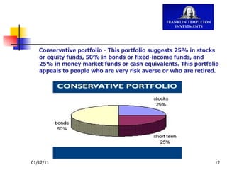 Conservative portfolio  -  This portfolio suggests 25% in stocks or equity funds, 50% in bonds or fixed-income funds, and 25% in money market funds or cash equivalents. This portfolio appeals to people who are very risk averse or who are retired. 
