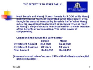 Meet Suresh and Manoj. Suresh invests Rs.5 OOO while Manoj invests twice as much. As illustrated in the table below, even though the amount invested by Suresh is half of what Manoj puts , his investment final amount is becomes twice as much as Manoj's, simply because he started earlier - a clear instance of the benefits of compounding. This is the power of compounding. Compounding Favours the Early Starter   Suresh  Manoj     Investment Amount  Rs.5,000  Rs.10,000     Investment Duration  20 years  10 years     Final Amount  Rs.81,833  Rs.40,456   (Assumed annual rate of return - 15% with dividends and capital gains reinvested.) THE SECRET IS TO START EARLY… 