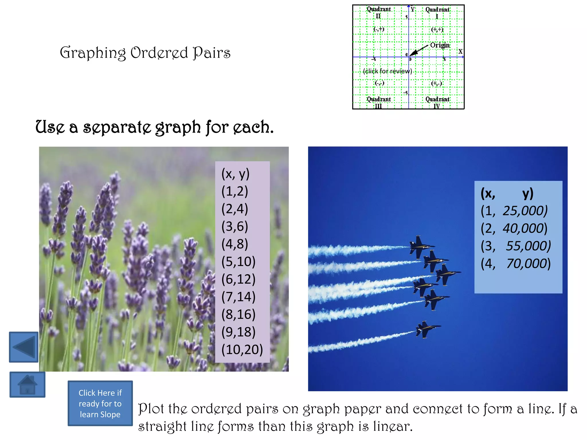 Graphing Ordered Pairs
                                                        (click for review)




Use a separate graph for each.

                                  (x, y)
                                  (1,2)                                      (x,      y)
                                  (2,4)                                      (1,   25,000)
                                  (3,6)                                      (2,   40,000)
                                  (4,8)                                      (3,   55,000)
                                  (5,10)                                     (4,   70,000)
                                  (6,12)
                                  (7,14)
                                  (8,16)
                                  (9,18)
                                  (10,20)

     Click Here if
     ready for to
     learn Slope     Plot the ordered pairs on graph paper and connect to form a line. If a
                     straight line forms than this graph is linear.
 