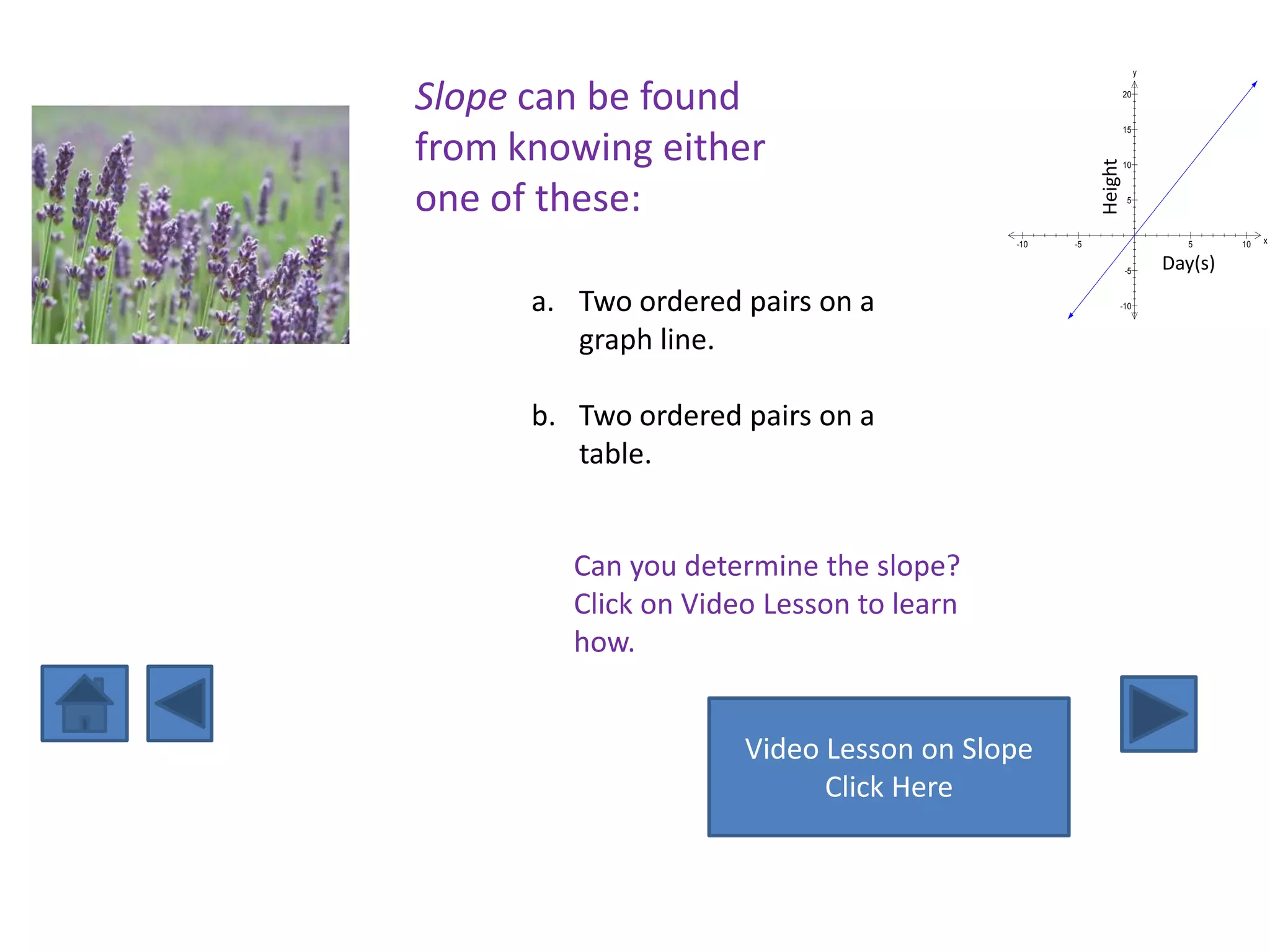 y


Slope can be found                                            20


                                                              15


from knowing either




                                                     Height
                                                              10



one of these:                                                  5



                                          -10   -5                       5      10   x


                                                              -5       Day(s)
      a. Two ordered pairs on a                           -10



         graph line.

      b. Two ordered pairs on a
         table.


         Can you determine the slope?
         Click on Video Lesson to learn
         how.


                      Video Lesson on Slope
                            Click Here
 