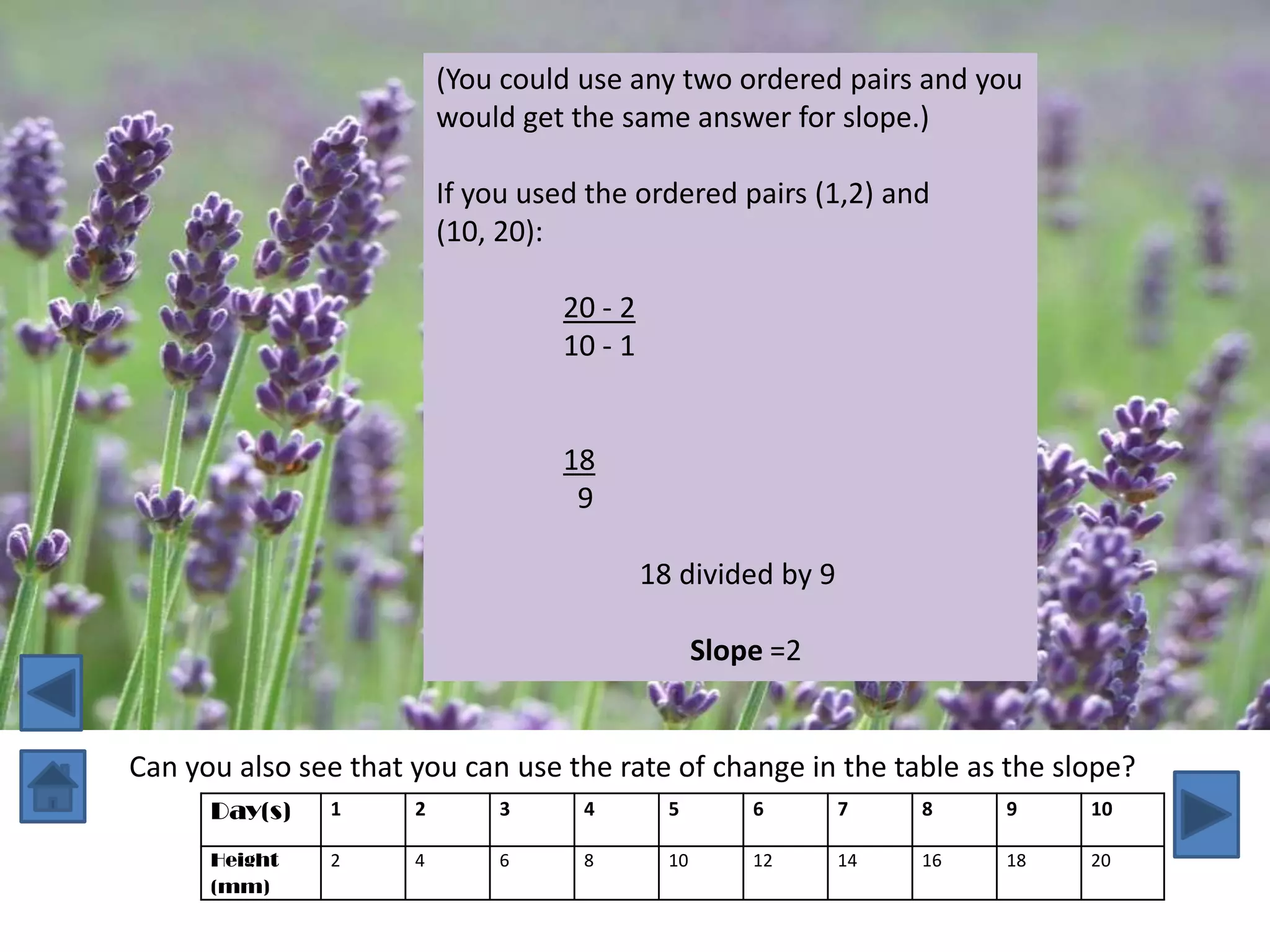 (You could use any two ordered pairs and you
                          would get the same answer for slope.)

                          If you used the ordered pairs (1,2) and
                          (10, 20):

                                    20 - 2
                                    10 - 1


                                    18
                                     9

                                             18 divided by 9

                                                    Slope =2


Can you also see that you can use the rate of change in the table as the slope?
      Day(s)   1      2        3     4         5        6      7    8    9    10

      Height   2      4        6     8         10       12     14   16   18   20
      (mm)
 