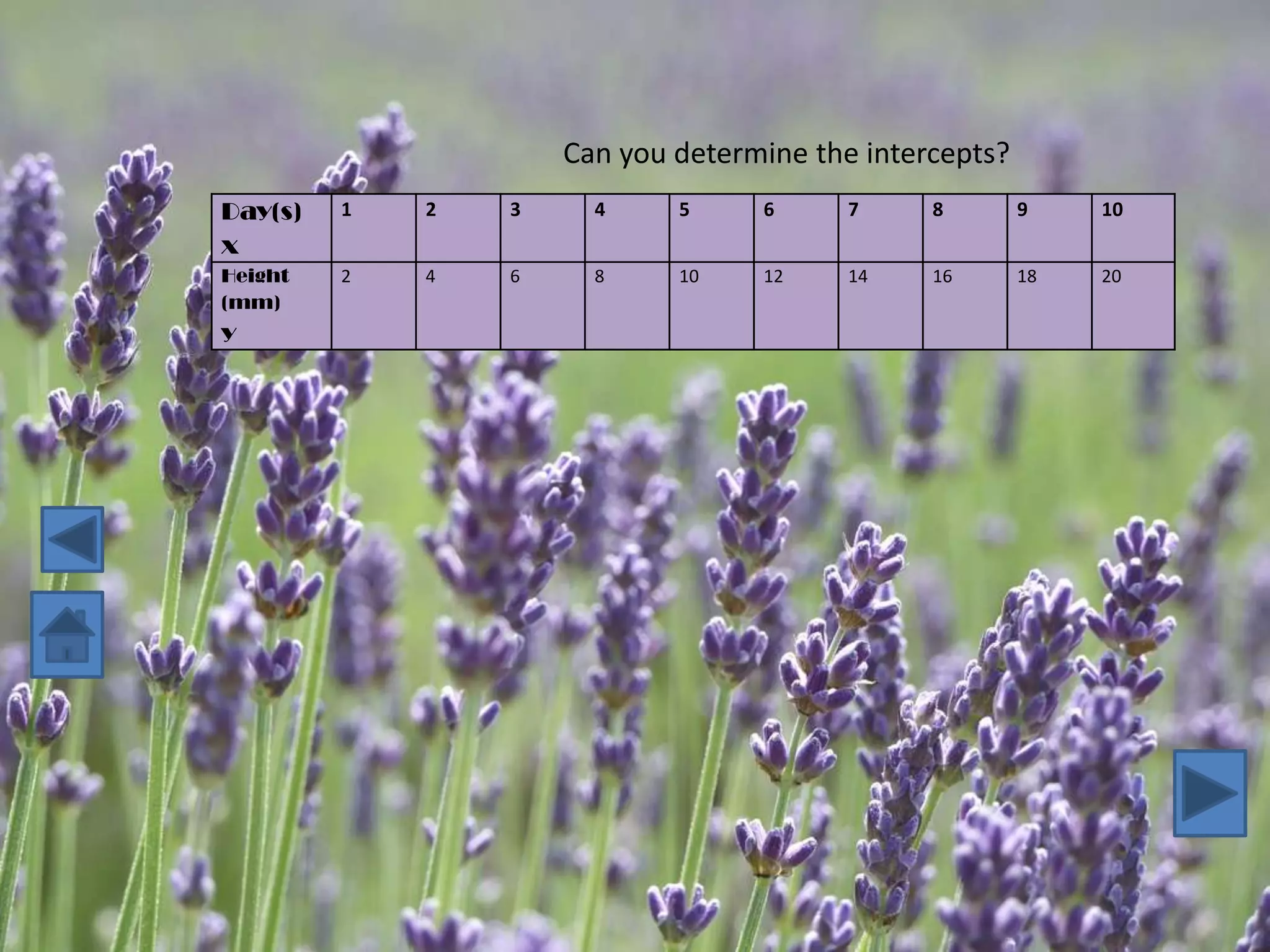 Can you determine the intercepts?
Day(s)   1   2   3     4     5     6      7     8        9    10
x
Height   2   4   6     8     10    12     14    16       18   20
(mm)
y
 