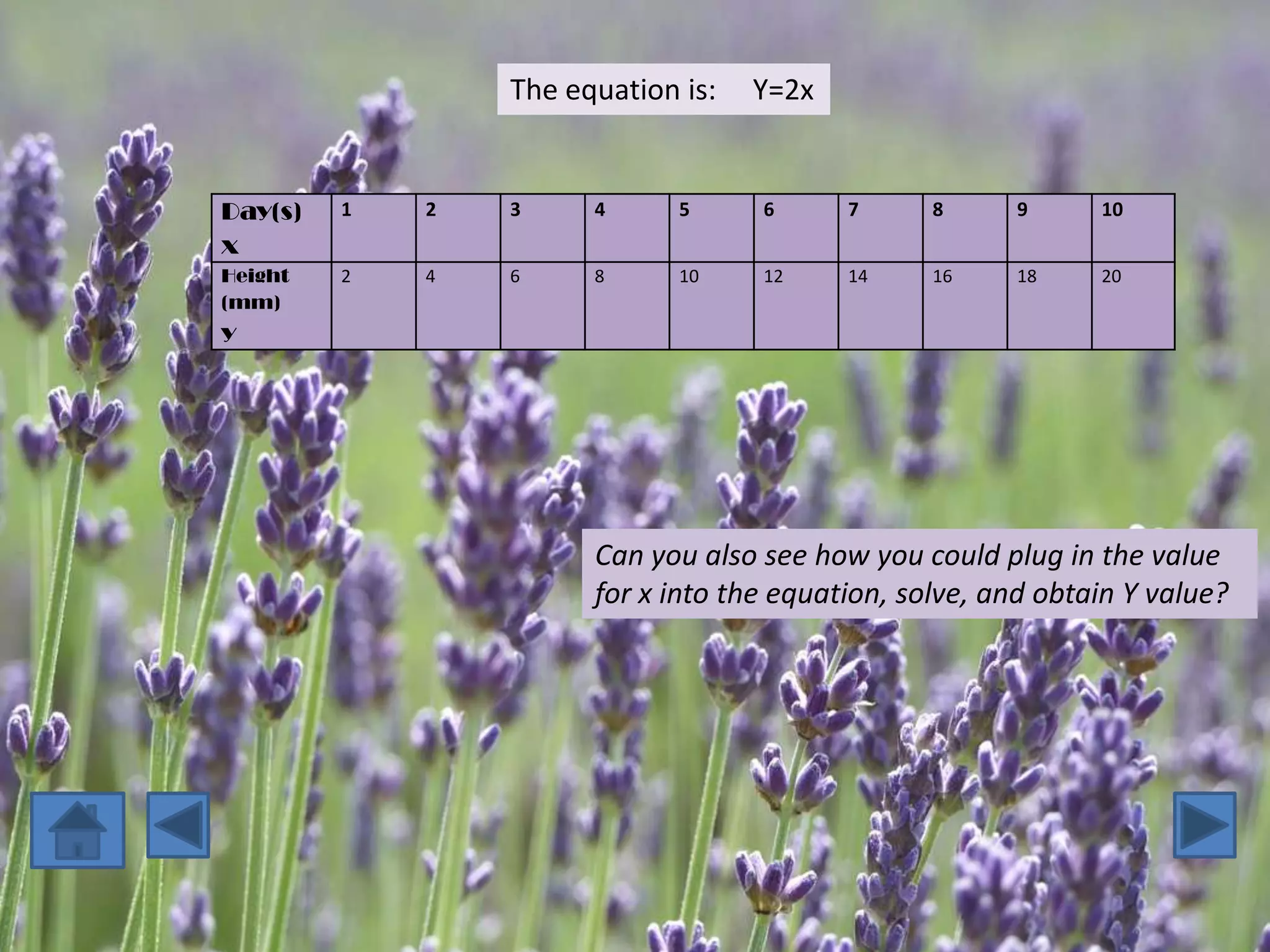 The equation is:   Y=2x


Day(s)   1   2   3     4      5     6      7      8     9      10
x
Height   2   4   6     8      10    12     14     16    18     20
(mm)
y




                       Can you also see how you could plug in the value
                       for x into the equation, solve, and obtain Y value?
 