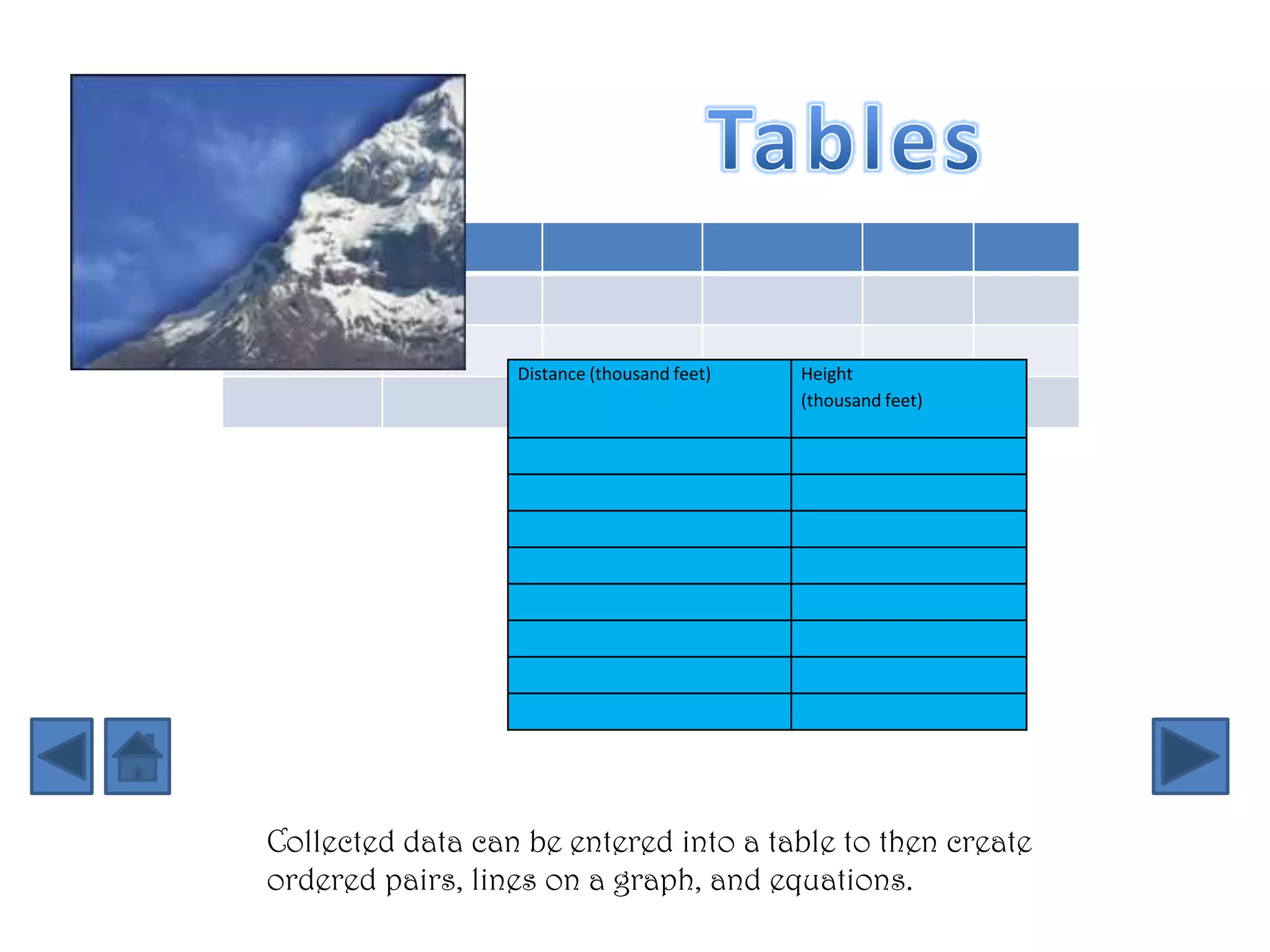 Distance (thousand feet)   Height
                                             (thousand feet)




Collected data can be entered into a table to then create
ordered pairs, lines on a graph, and equations.
 