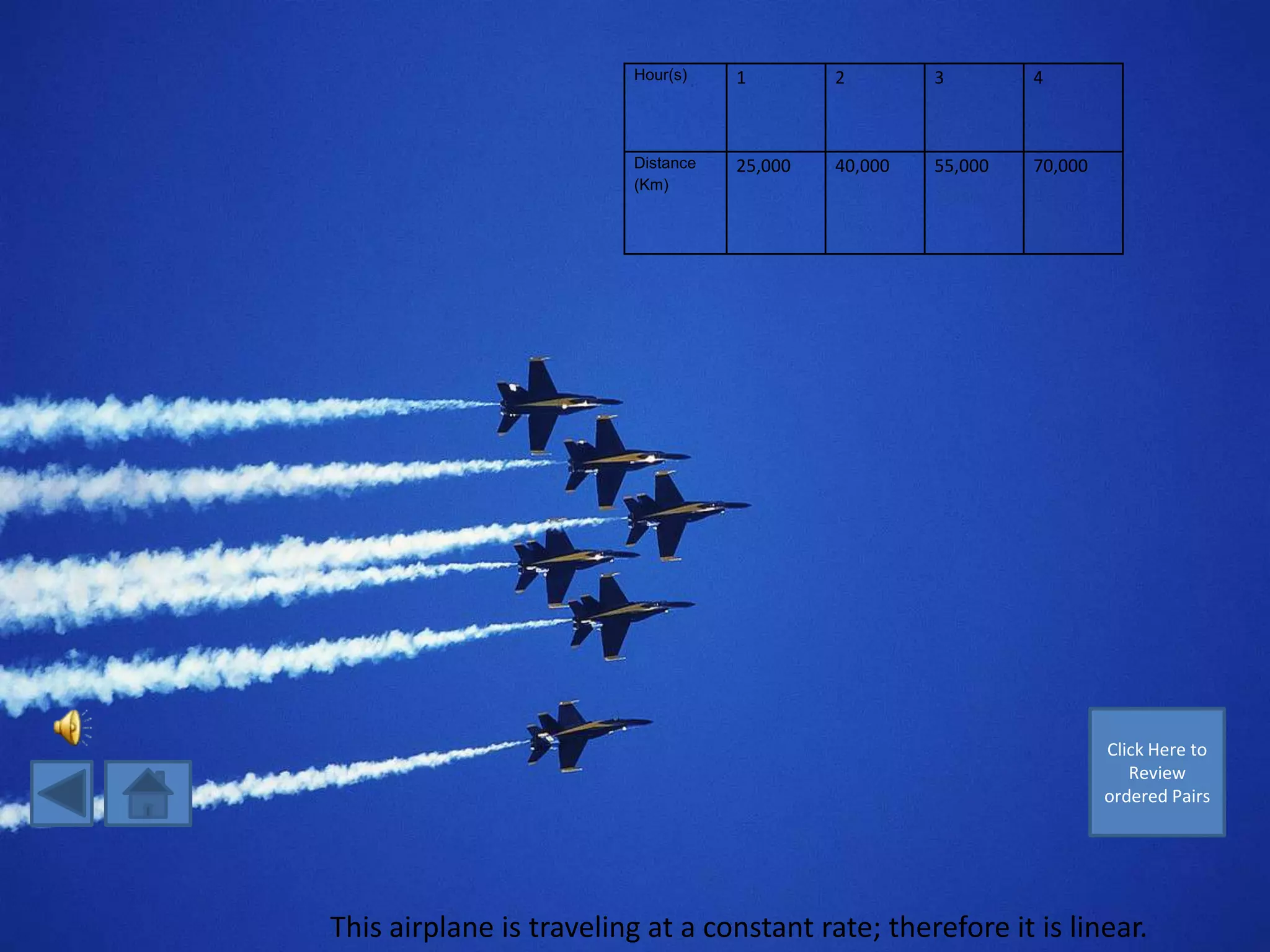 Hour(s)    1        2        3        4



                          Distance   25,000   40,000   55,000   70,000
                          (Km)




                                                                         Click Here to
                                                                            Review
                                                                         ordered Pairs




This airplane is traveling at a constant rate; therefore it is linear.
 