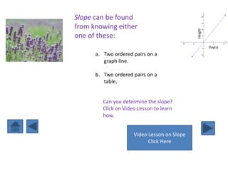 y


Slope can be found                                            20


                                                              15


from knowing either




                                                     Height
                                                              10



one of these:                                                  5



                                          -10   -5                       5      10   x


                                                              -5       Day(s)
      a. Two ordered pairs on a                           -10



         graph line.

      b. Two ordered pairs on a
         table.


         Can you determine the slope?
         Click on Video Lesson to learn
         how.


                      Video Lesson on Slope
                            Click Here
 