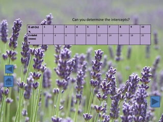 Can you determine the intercepts?
Day(s)   1   2   3     4     5     6      7     8        9    10
x
Height   2   4   6     8     10    12     14    16       18   20
(mm)
y
 