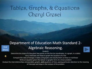 Tables, Graphs, & Equations
                  Cheryl Cresci



         Department of Education Math Standard 2-
 End
Show
                  Algebraic Reasoning.
                                                        Grade 8:
           Determine the slope of a line given two points on the line (as coordinates, in a graph, in a table)
                                Use y-intercept and slope to graph the equation of a line
               Compare the rates of change in tables and graphs and classify them as linear or nonlinear
                        Write an equation given the tabular or graphic form of a linear problem
Analyze the interrelationships among tables, graphs, and equations of lines, paying particular attention to the meaning
                                  of intercept and slope in the context of the problem
 
