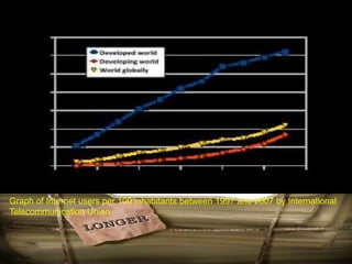 Graph of Internet users per 100 inhabitants between 1997 and 2007 by International
Telecommunication Union
 
