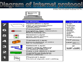 Powerpoint presentation on internet and its uses