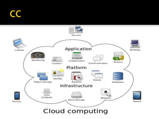 Powerpoint presentation on m learning, web based learning and cloud computing