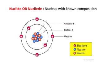 Nucleite Nuclear chemistry B Sc III-SEM-VI | PPTX