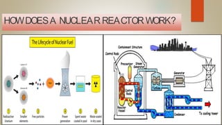 Power point presentation on Nuclear Power in India | PPTX