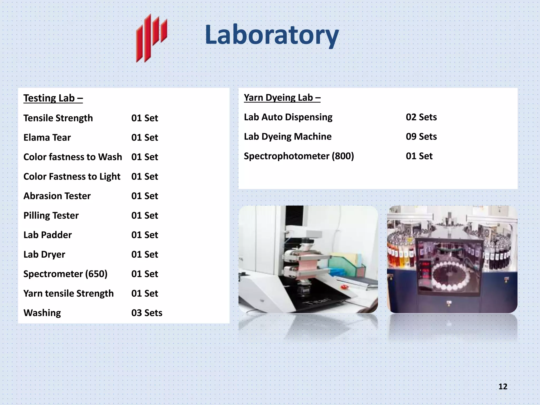 12
Laboratory
Yarn Dyeing Lab –
Lab Auto Dispensing 02 Sets
Lab Dyeing Machine 09 Sets
Spectrophotometer (800) 01 Set
Testing Lab –
Tensile Strength 01 Set
Elama Tear 01 Set
Color fastness to Wash 01 Set
Color Fastness to Light 01 Set
Abrasion Tester 01 Set
Pilling Tester 01 Set
Lab Padder 01 Set
Lab Dryer 01 Set
Spectrometer (650) 01 Set
Yarn tensile Strength 01 Set
Washing 03 Sets
 