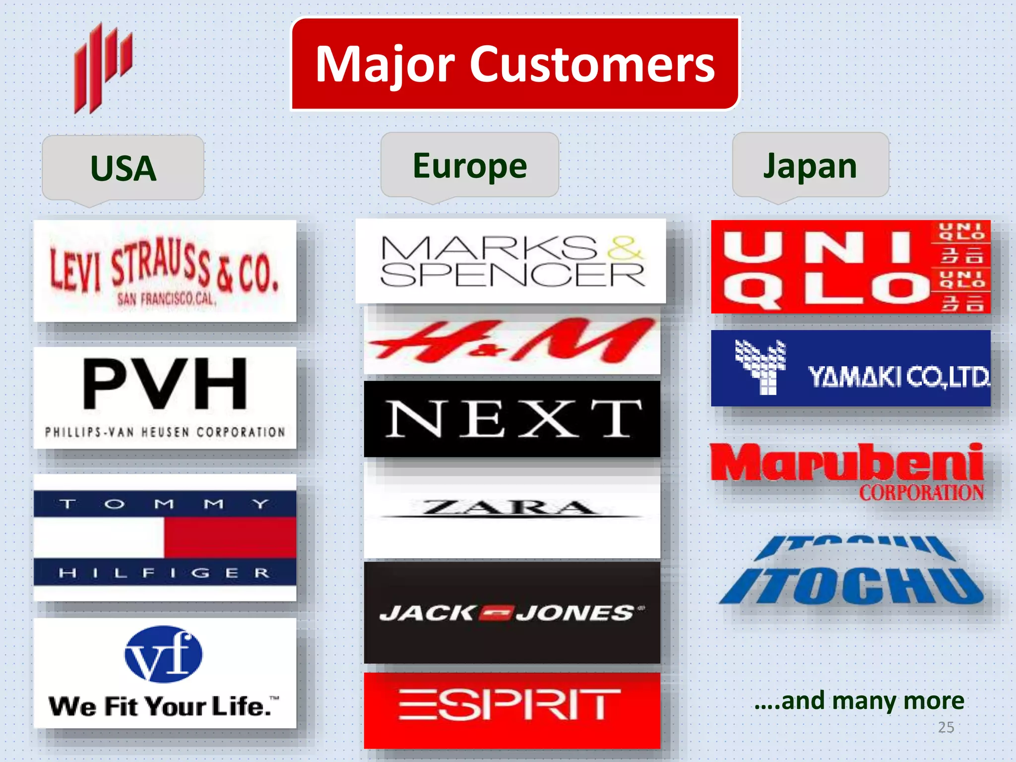 Major Customers
USA Europe Japan
….and many more
25
 