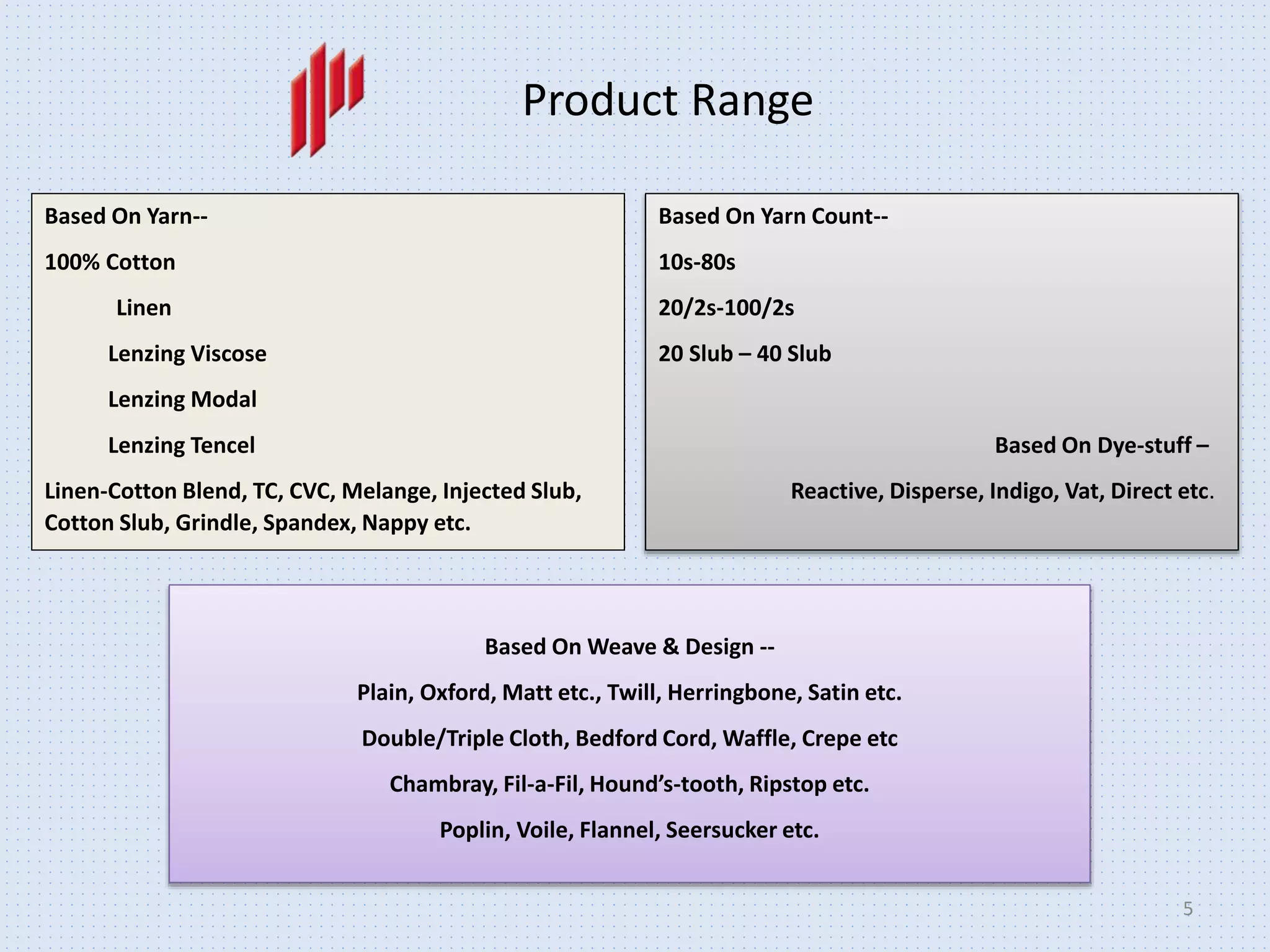 5
Product Range
Based On Yarn--
100% Cotton
Linen
Lenzing Viscose
Lenzing Modal
Lenzing Tencel
Linen-Cotton Blend, TC, CVC, Melange, Injected Slub,
Cotton Slub, Grindle, Spandex, Nappy etc.
Based On Yarn Count--
10s-80s
20/2s-100/2s
20 Slub – 40 Slub
Based On Dye-stuff –
Reactive, Disperse, Indigo, Vat, Direct etc.
Based On Weave & Design --
Plain, Oxford, Matt etc., Twill, Herringbone, Satin etc.
Double/Triple Cloth, Bedford Cord, Waffle, Crepe etc
Chambray, Fil-a-Fil, Hound’s-tooth, Ripstop etc.
Poplin, Voile, Flannel, Seersucker etc.
 