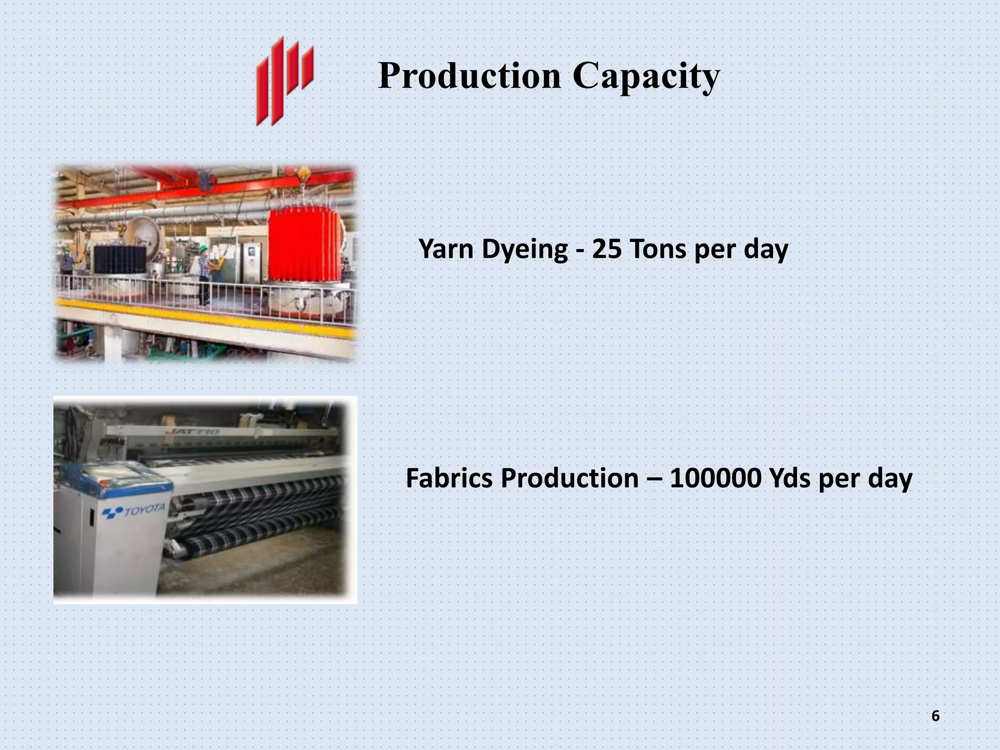Production Capacity
6
Yarn Dyeing - 25 Tons per day
Fabrics Production – 100000 Yds per day
 