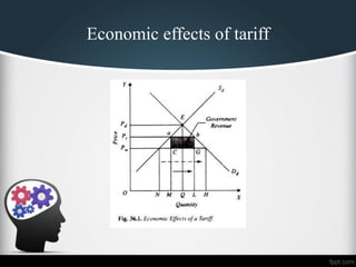 Economic effects of tariff
 