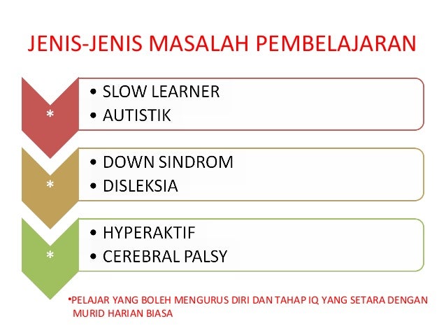 kertas kerja program inklusif pendidikan khas kertas kerja program inklusif pendidikan khas