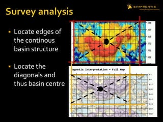 Locate edges of
the continous
basin structure
 Locate the
diagonals and
thus basin centre
 