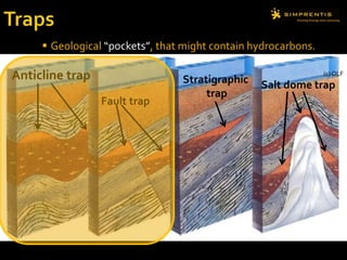 (c) OLF
Anticline trap
Fault trap
Stratigraphic
trap
Salt dome trap
 Geological “pockets”, that might contain hydrocarbons.
 