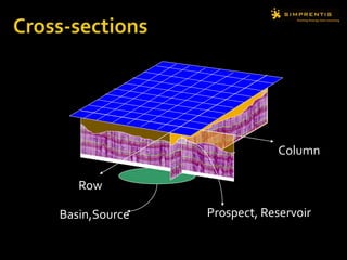 Column
Row
Prospect, ReservoirBasin,Source
 