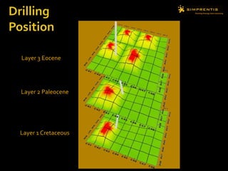 Layer 1 Cretaceous
Layer 2 Paleocene
Layer 3 Eocene
 