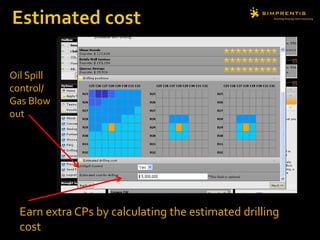 Earn extra CPs by calculating the estimated drilling
cost
Oil Spill
control/
Gas Blow
out
 