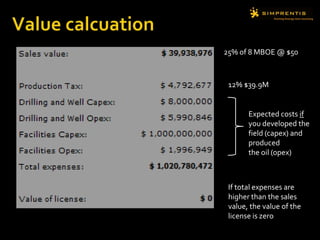 25% of 8 MBOE @ $50
12% $39.9M
Expected costs if
you developed the
field (capex) and
produced
the oil (opex)
If total expenses are
higher than the sales
value, the value of the
license is zero
 