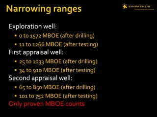 Exploration well:
 0 to 1572 MBOE (after drilling)
 11 to 1266 MBOE (after testing)
First appraisal well:
 25 to 1033 MBOE (after drilling)
 34 to 910 MBOE (after testing)
Second appraisal well:
 65 to 850 MBOE (after drilling)
 101 to 752 MBOE (after testing)
Only proven MBOE counts
 