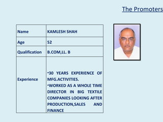 The Promoters


Name            KAMLESH SHAH

Age             52

Qualification   B.COM,LL. B



                •30 YEARS EXPERIENCE OF
Experience      MFG.ACTIVITIES.
                •WORKED AS A WHOLE TIME
                DIRECTOR IN BIG TEXTILE
                COMPANIES LOOKING AFTER
                PRODUCTION,SALES    AND
                FINANCE
 