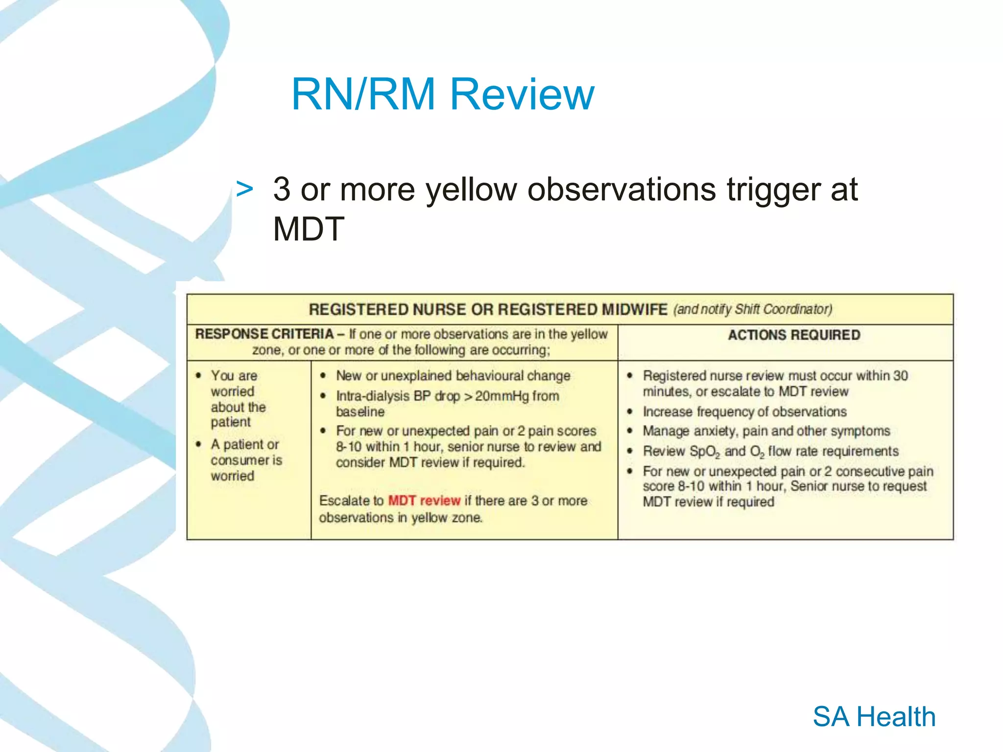 SA Health
RN/RM Review
> 3 or more yellow observations trigger at
MDT
 