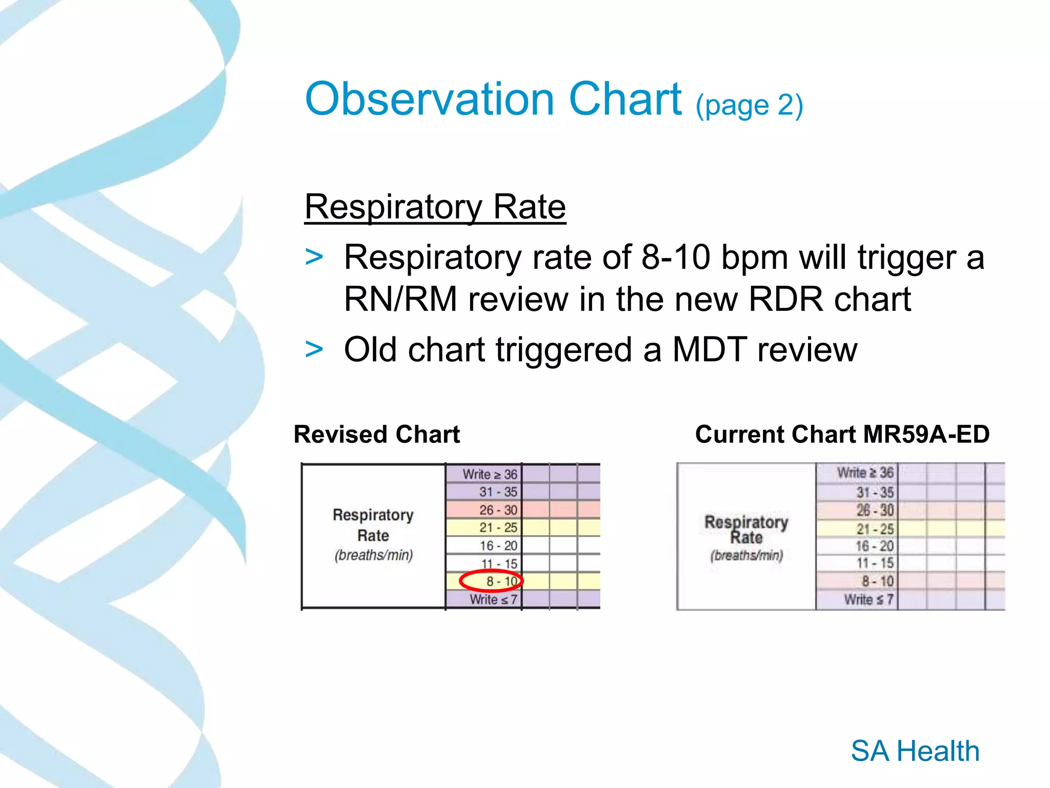 SA Health
Observation Chart (page 2)
Respiratory Rate
> Respiratory rate of 8-10 bpm will trigger a
RN/RM review in the new RDR chart
> Old chart triggered a MDT review
Revised Chart Current Chart MR59A-ED
 