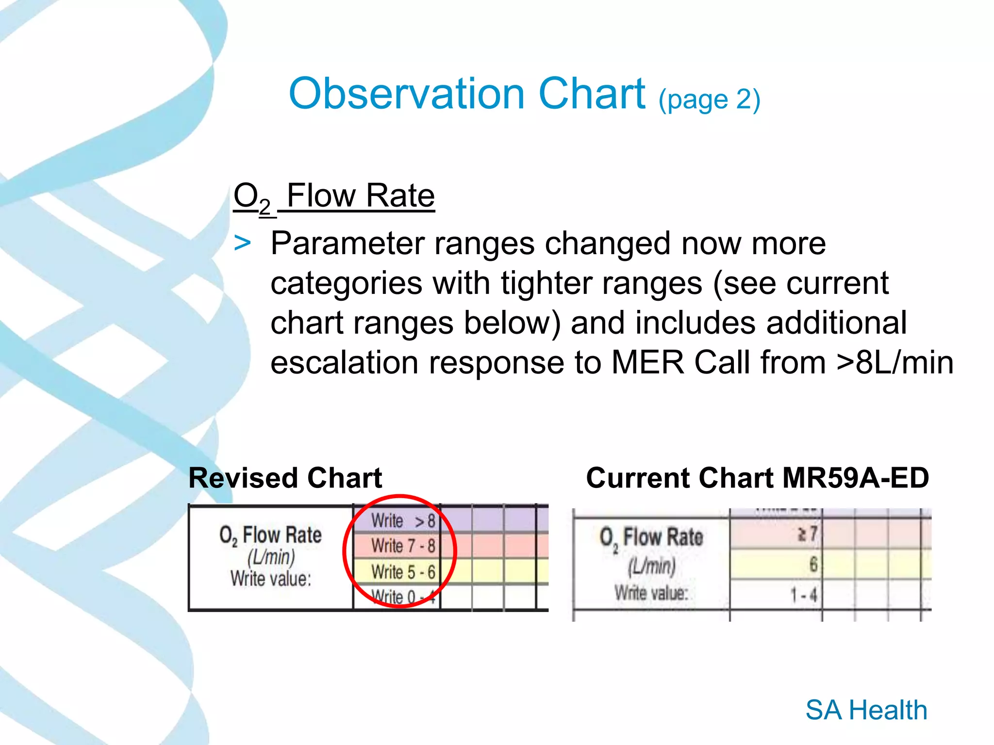 SA Health
Observation Chart (page 2)
O2 Flow Rate
> Parameter ranges changed now more
categories with tighter ranges (see current
chart ranges below) and includes additional
escalation response to MER Call from >8L/min
Revised Chart Current Chart MR59A-ED
 