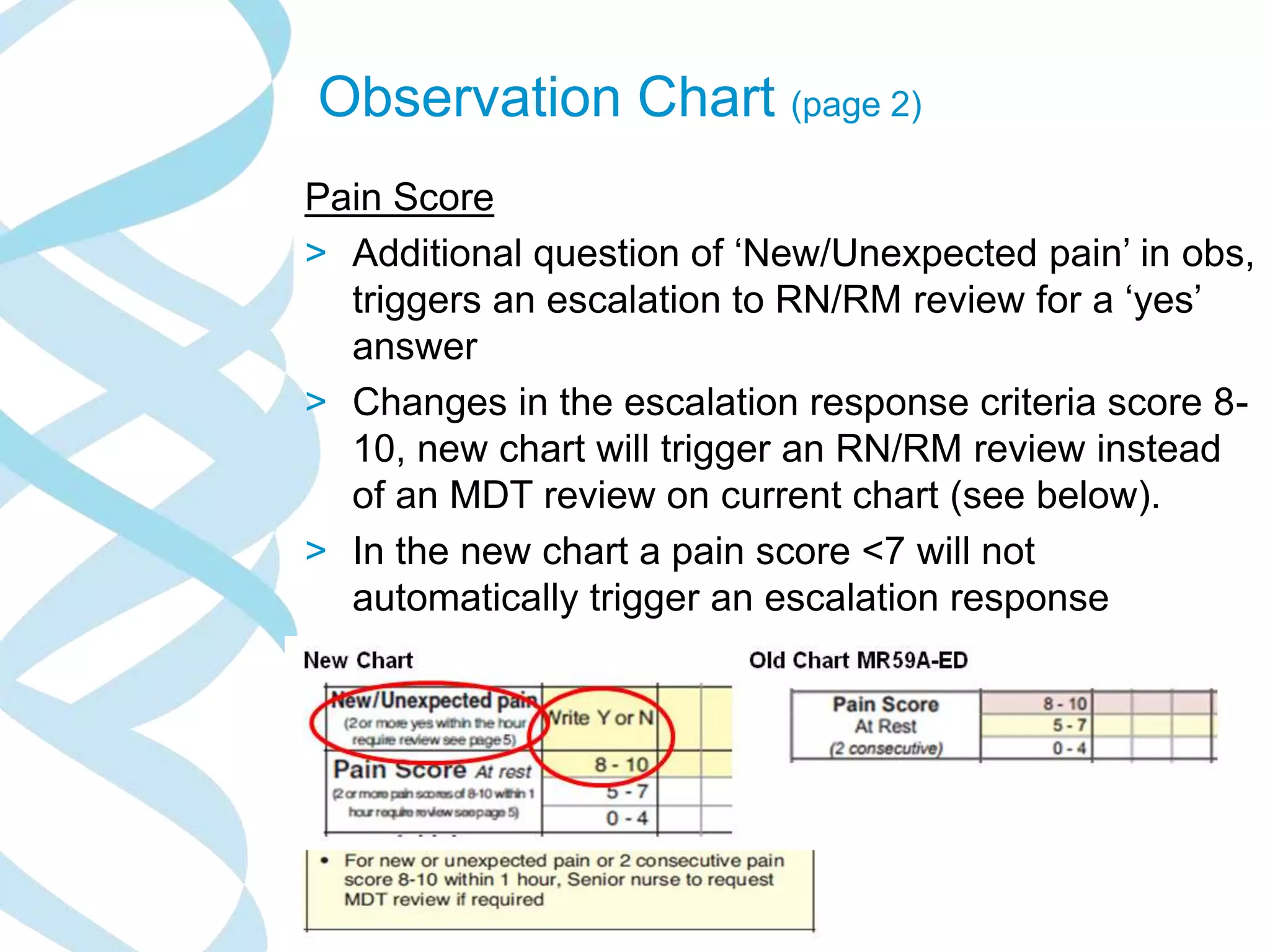 SA Health
Observation Chart (page 2)
Pain Score
> Additional question of ‘New/Unexpected pain’ in obs,
triggers an escalation to RN/RM review for a ‘yes’
answer
> Changes in the escalation response criteria score 8-
10, new chart will trigger an RN/RM review instead
of an MDT review on current chart (see below).
> In the new chart a pain score <7 will not
automatically trigger an escalation response
 