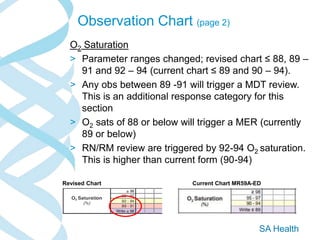 PowerPoint+Presentation+Revisions+to+the+Emergency+Department+RDR+Adult ...