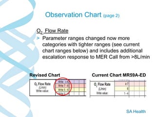 PowerPoint+Presentation+Revisions+to+the+Emergency+Department+RDR+Adult ...