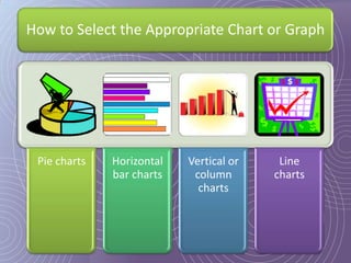 How to Select the Appropriate Chart or Graph




 Pie charts   Horizontal   Vertical or    Line
              bar charts    column       charts
                             charts
 